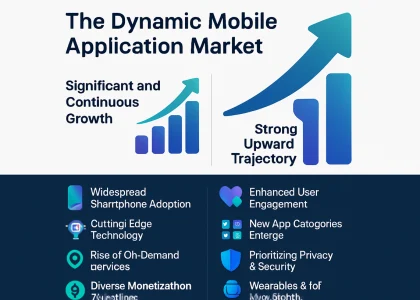 Mobile Application Market