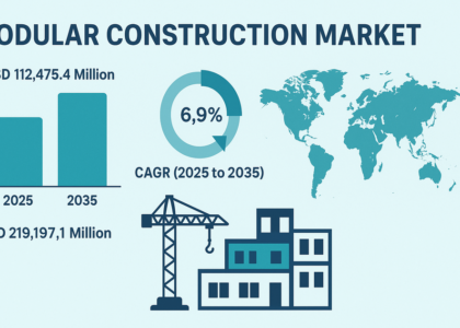 Modular Construction Market