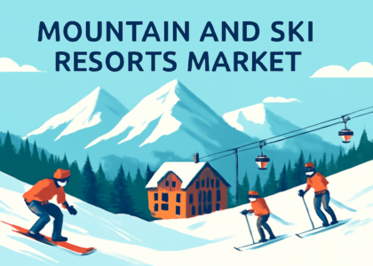 Mountain and Ski Resorts Market