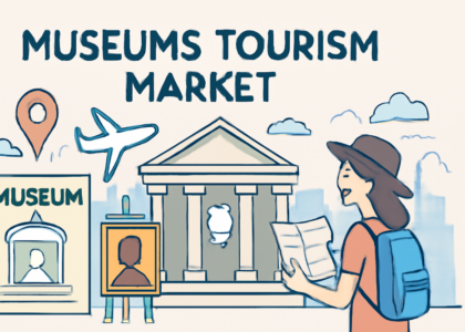 Museums Tourism Market