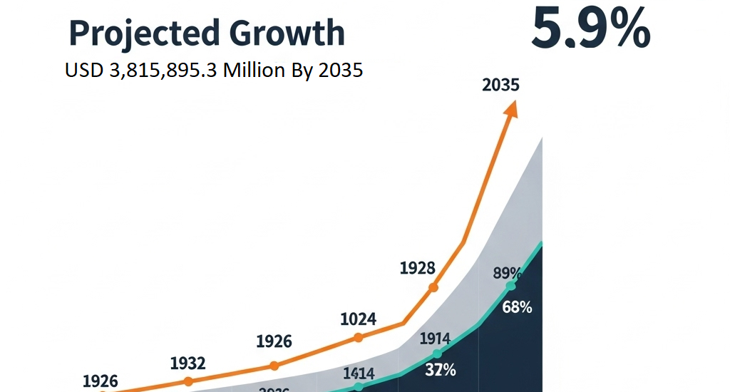 Pharmaceutical Drug Delivery Market