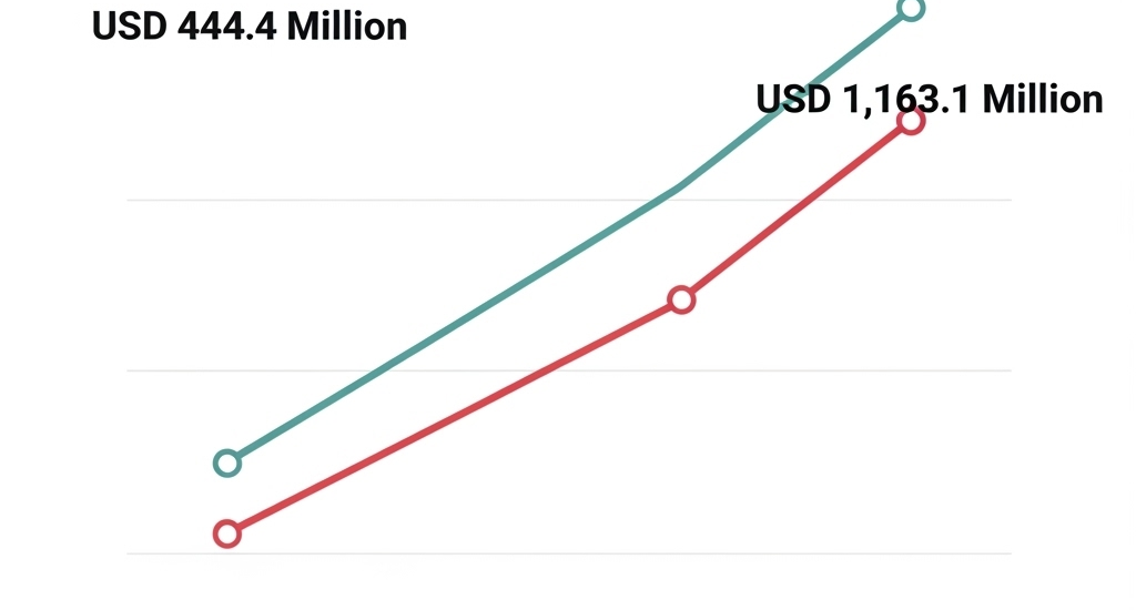 Platelet Rich Plasma Market