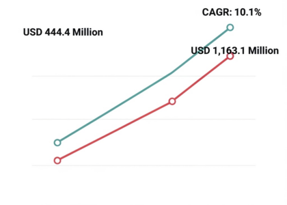 Platelet Rich Plasma Market