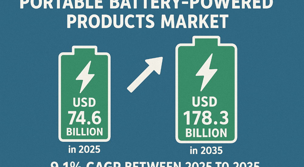 Portable Battery-powered Products Market