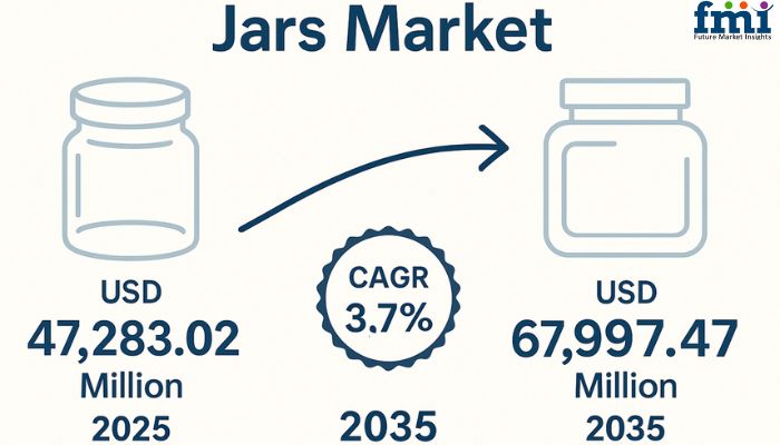 Jars Market