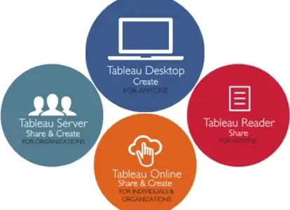 Tableau Services Market