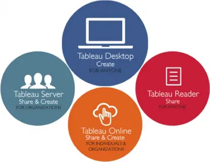 Tableau Services Market