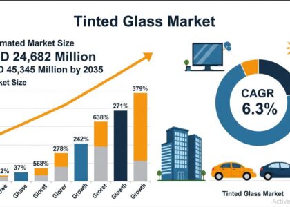 Tinted Glass Market