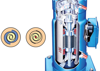 USA Scroll Compressor Market