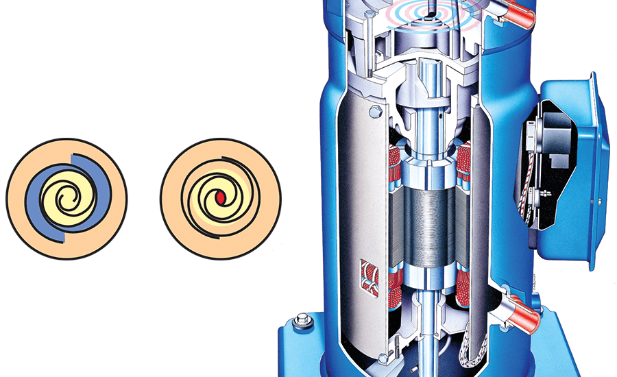 USA Scroll Compressor Market