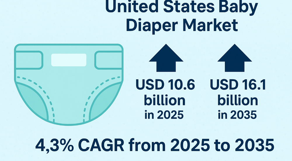 United States Baby Diaper Market