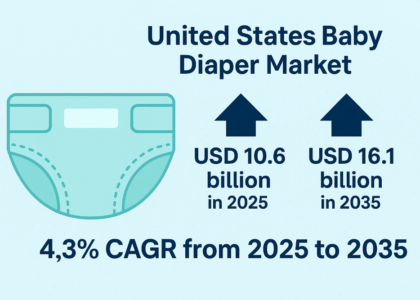 United States Baby Diaper Market