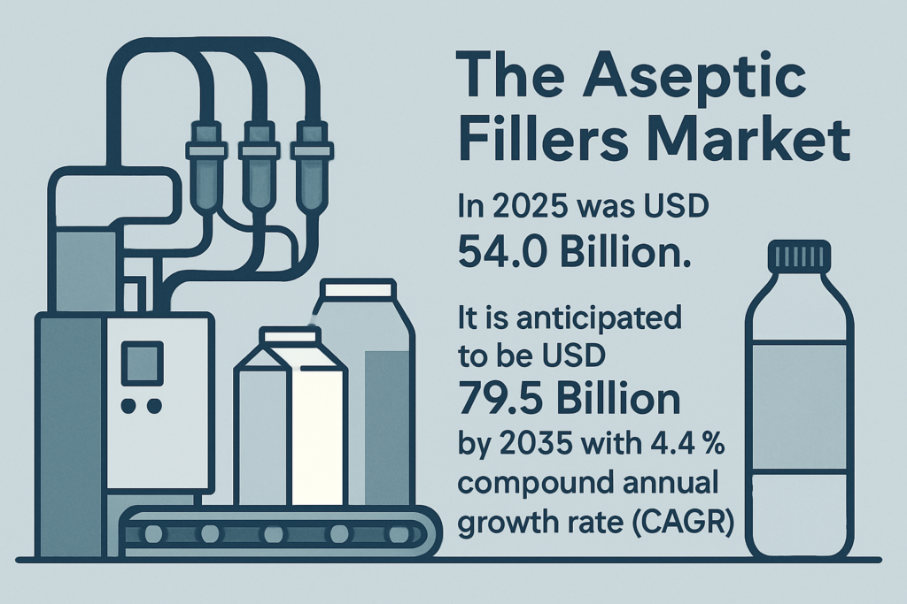 Aseptic Fillers Market
