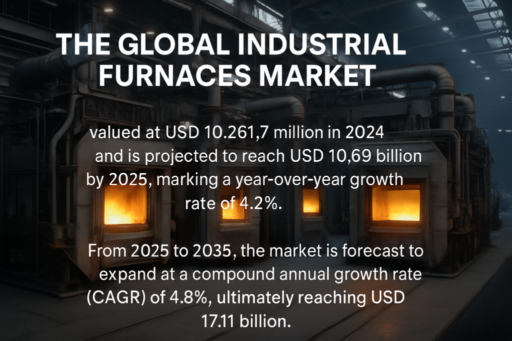Industrial Furnace Market