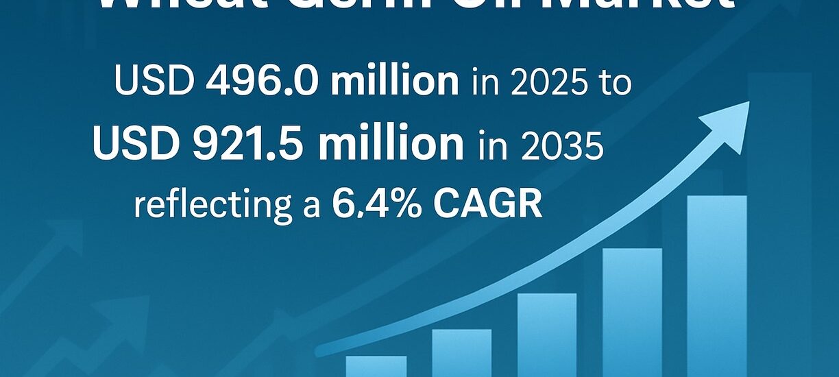 Wheat Germ Oil Market