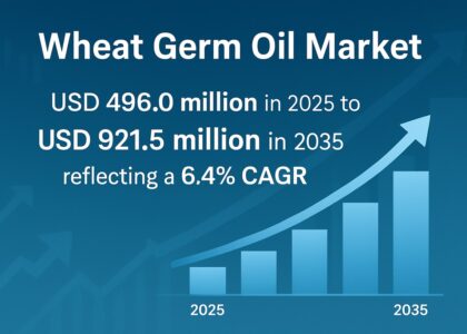 Wheat Germ Oil Market
