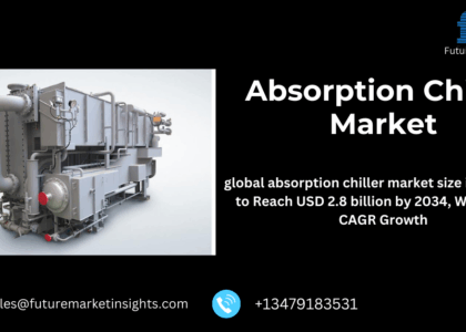 Absorption Chillers Market