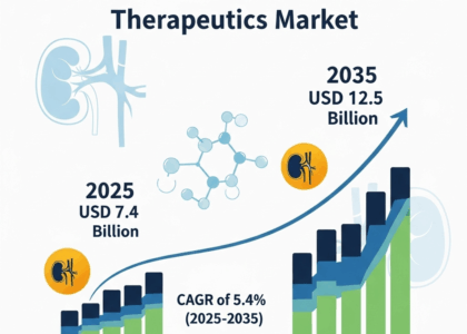 Advance Renal Cell Carcinoma Therapeutics Market