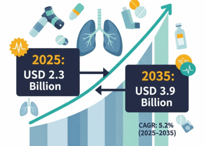 Airway Disease Treatment Market