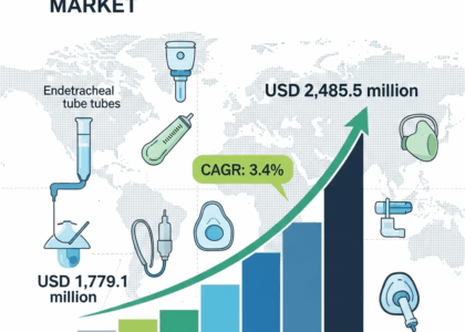 Airway Management Devices Market