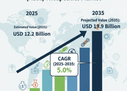 Anaplastic Large Cell Lymphoma (ALCL) Therapeutics Market