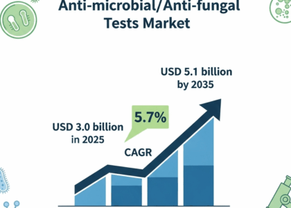 Anti-microbial/Anti-fungal Tests Market