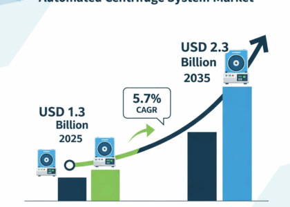 Automated Centrifuge System Market