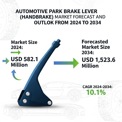 Automotive Park Brake Lever (Handbrake) Market
