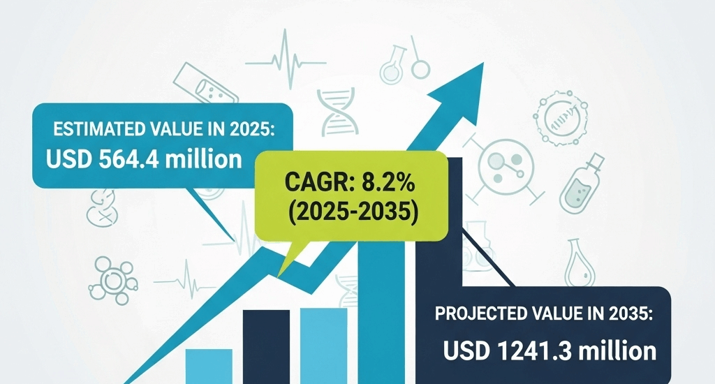 Beta Thalassemia Testing Market
