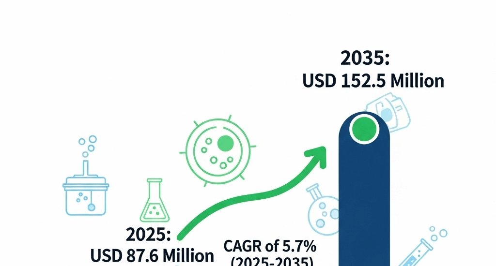 Bioprocess Integrity Testing Systems Market
