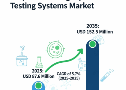 Bioprocess Integrity Testing Systems Market