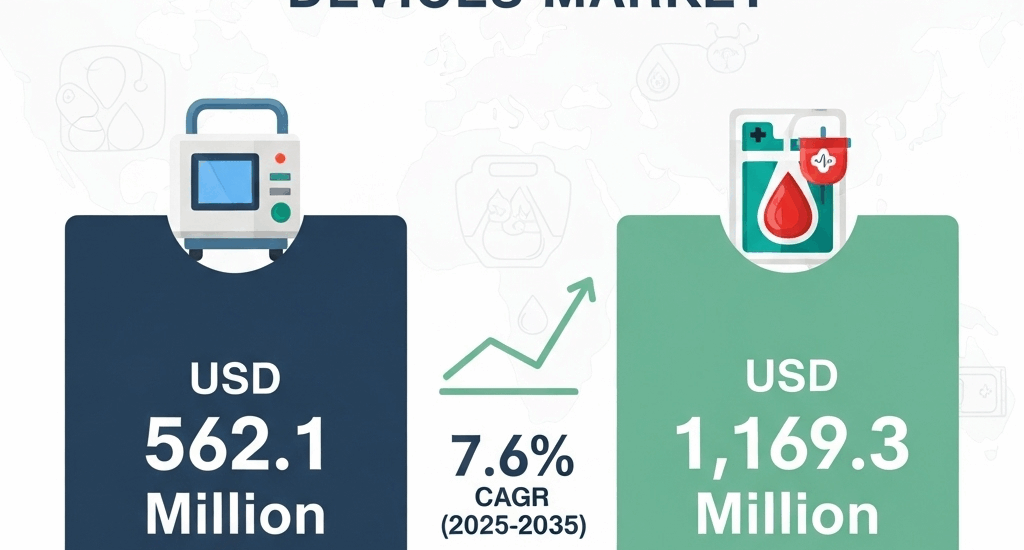 Blood Warmer Devices Market