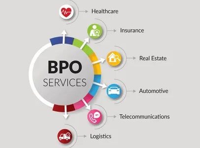 Business Analytics BPO Services Market