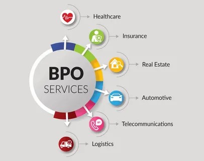 Business Analytics BPO Services Market