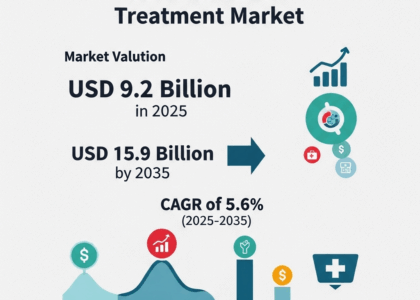 Cervical Cancer Treatment Market