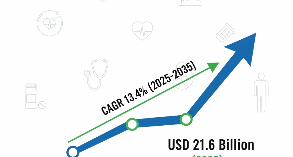 Chronic Disease Management Market