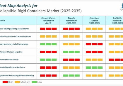 Collapsible Rigid Containers