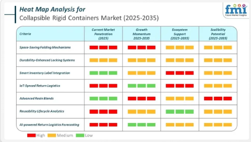 Collapsible Rigid Containers