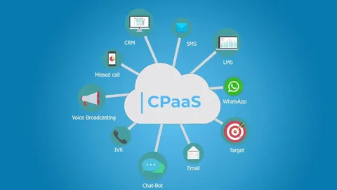 Communication Platform as a Service (CPaaS) Market