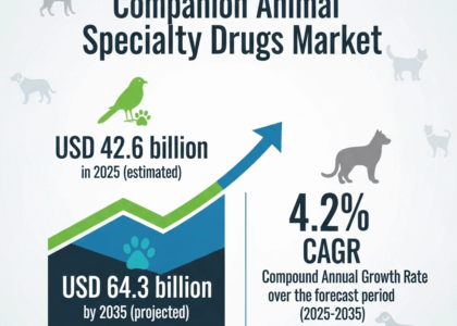 Companion Animal Specialty Drugs Market