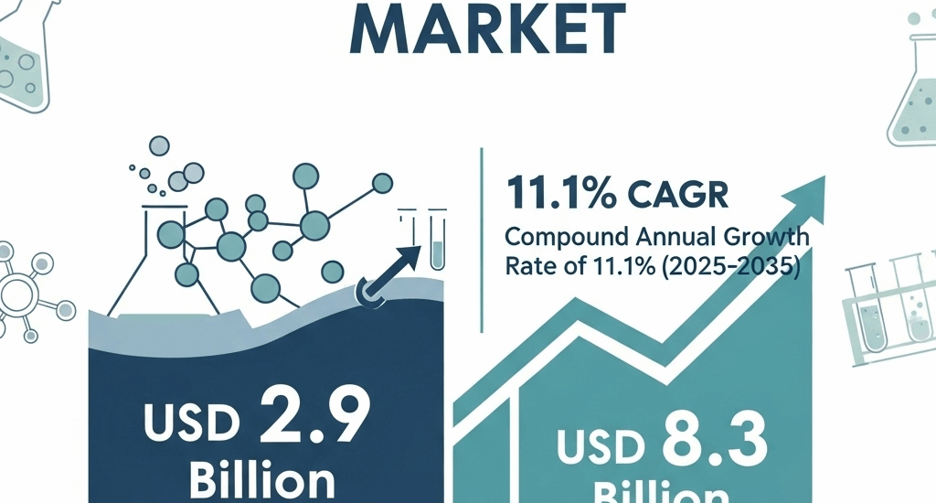 Competent Cells Market