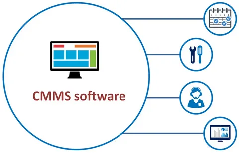 Computerized Maintenance Management Systems (CMMS) Market