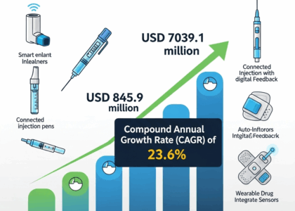 Connected Drug Delivery Devices Market
