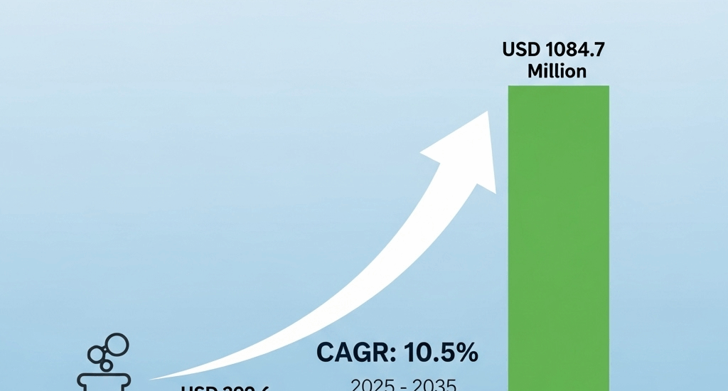 Creatine Kinase Reagent Market