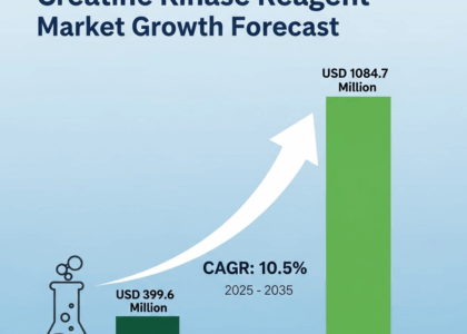 Creatine Kinase Reagent Market