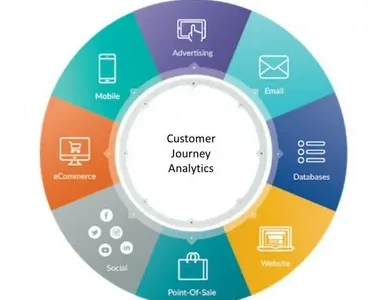 Customer Journey Analytics Software Market