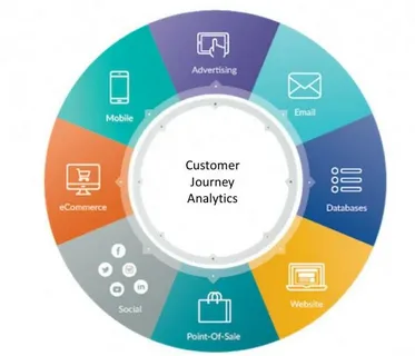 Customer Journey Analytics Software Market