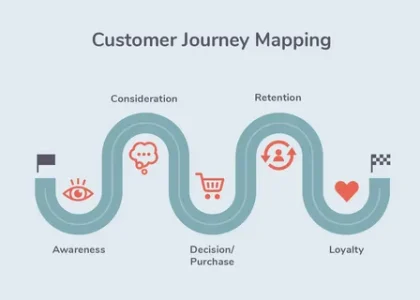 Customer Journey Mapping Software Market