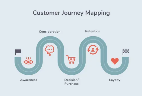 Customer Journey Mapping Software Market