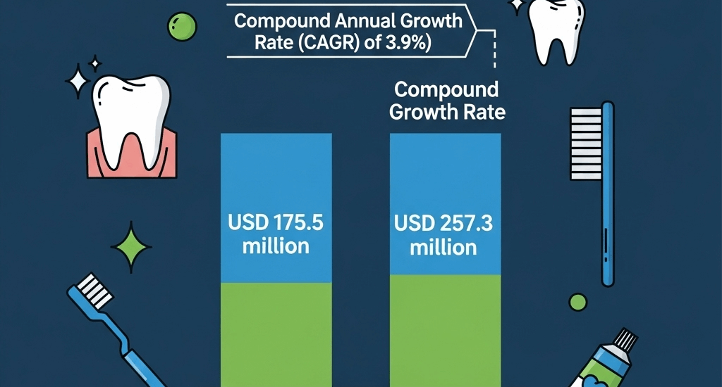 Dental Fluoride Varnish Market